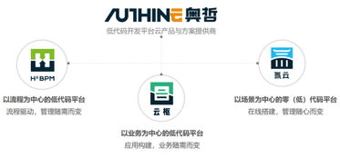 低代碼賦能數字文創，奧哲網絡以技術創新驅動企業高效增長