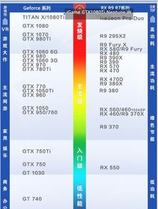 千元預算顯卡推薦 1000元左右高性價比之選